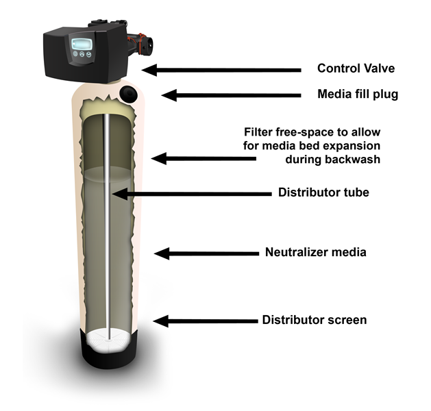 Clean Well Water Report Should a Water Softener Be Before or After a