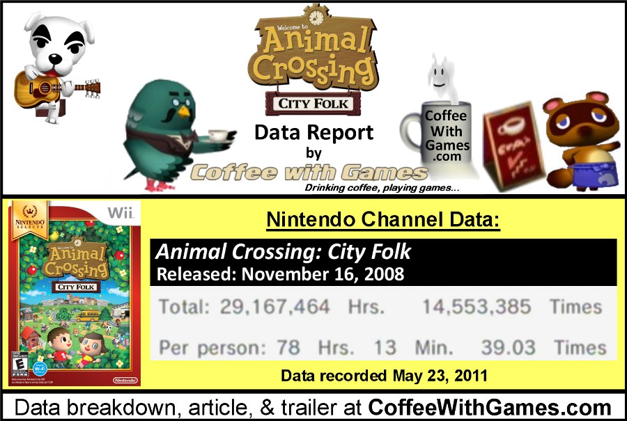 Coffee With Games Nintendo Selects Animal Crossing City Folk Data