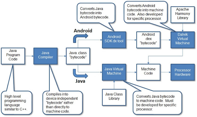 android vs oracle faceoff on Java " who is winning the war between android vs Oracle "
