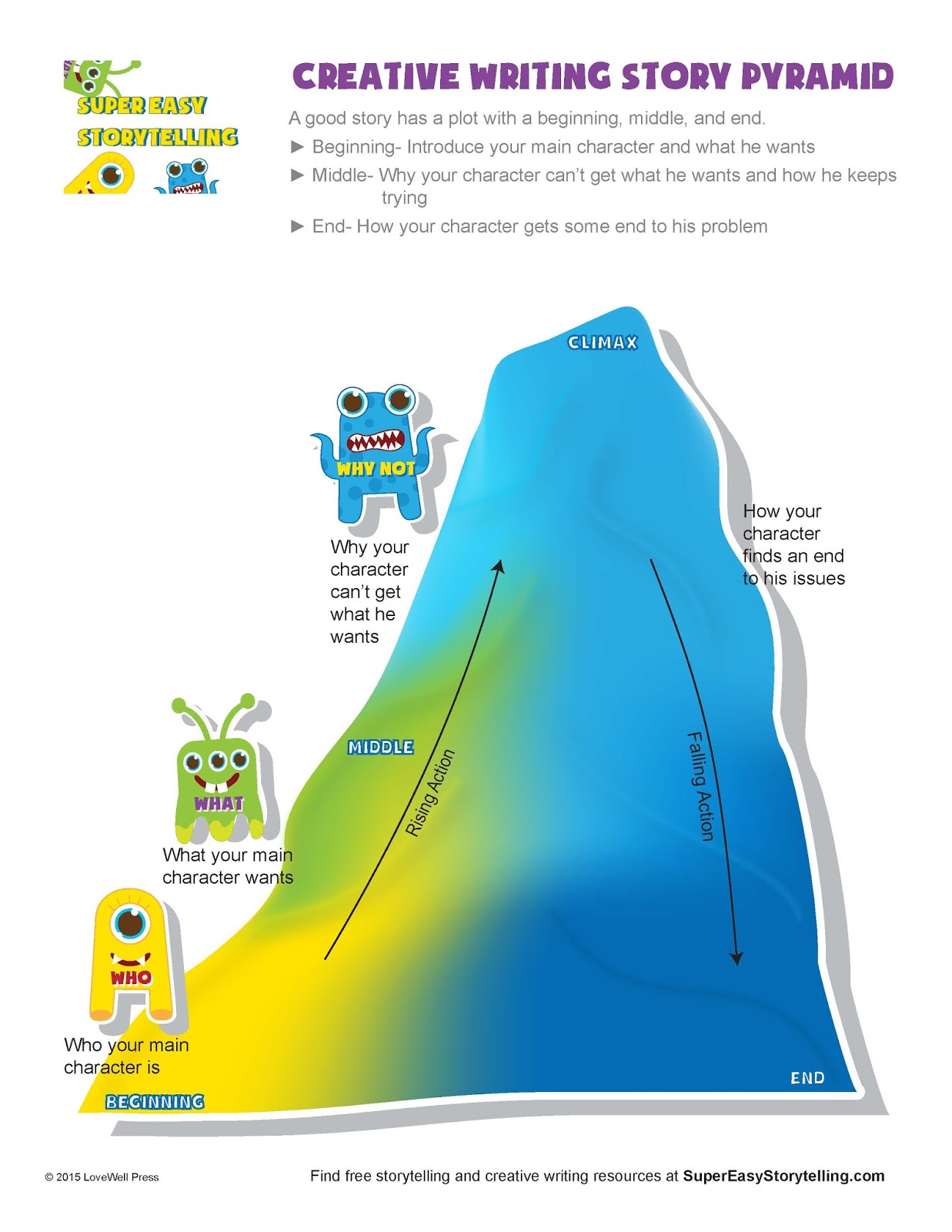 Freytag's pyramid template picture