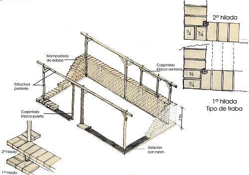 Arquitextex: Arquitectura en Bambú