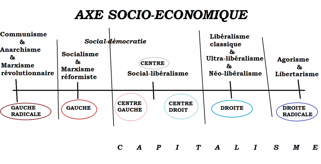 Le blog de la culture générale Axe sociopolitique