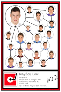 Brayden Low