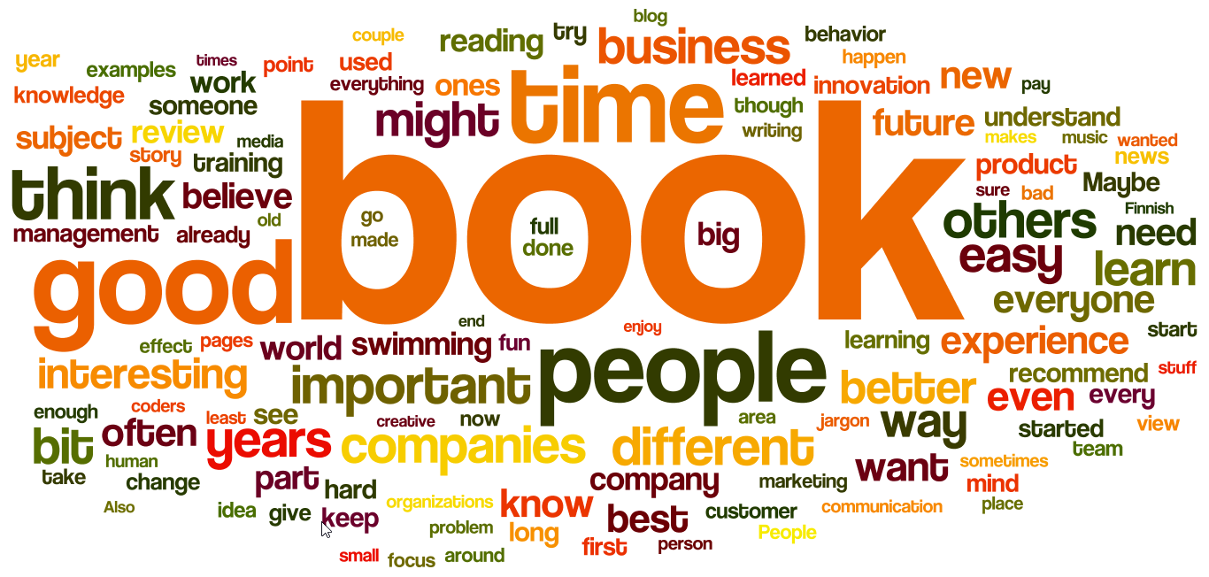 Writing About Writing Wordle Ebook Library