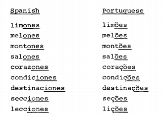 spanish portuguese english speakers pronounce book consonants easier sounds especially interesting