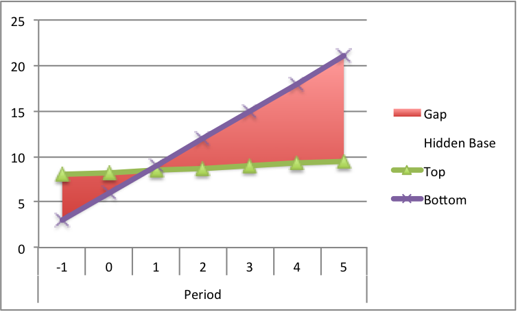 Shading In Excel Chart