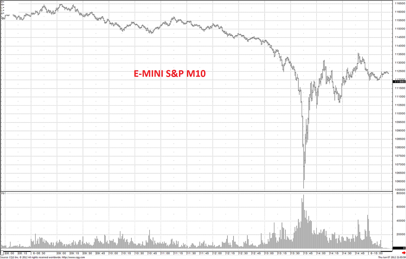 MarketPOV Flash Crash