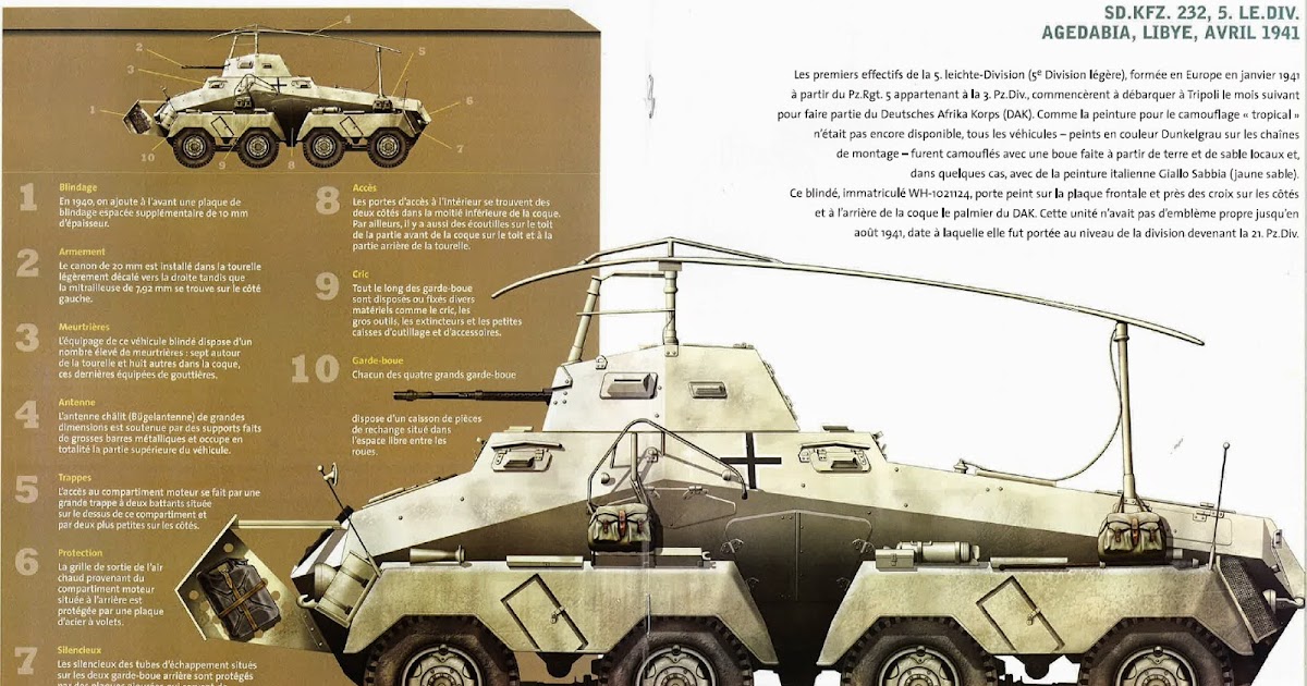 Axis Tanks And Combat Vehicles Of World War Ii More Schwerer Panzerspahwagen Fu Sd Kfz 232 8 Rad