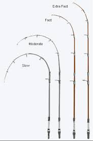 8 Mesin Pancing Terbaik Di Malaysia 2020 Harga Jenama Bagus