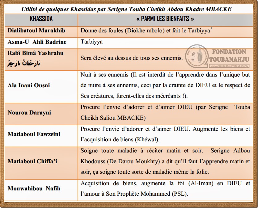 comment apprendre les khassidas