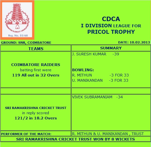 PRICOL TROPHY - 10.02.2013