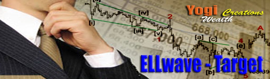 Elliott wave