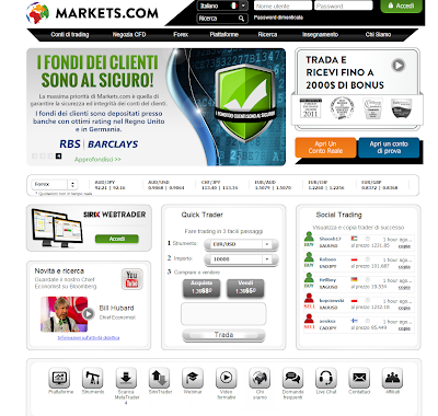 Markets.com