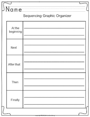 LMN Tree: The Importance of Graphic Organizers as Learning Tools