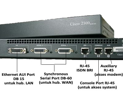 [share] Pengenalan Router CISCO 2500+series