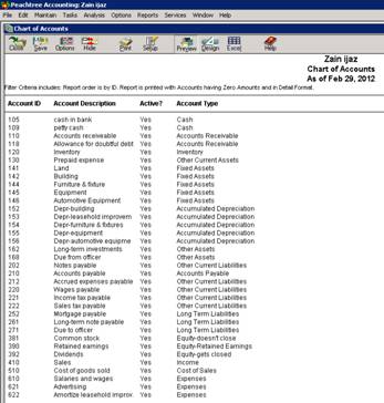 Chart Of Accounts List And Description