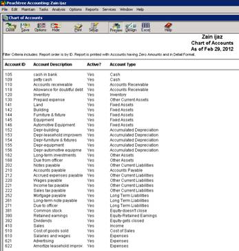 Chart Of Accounts List