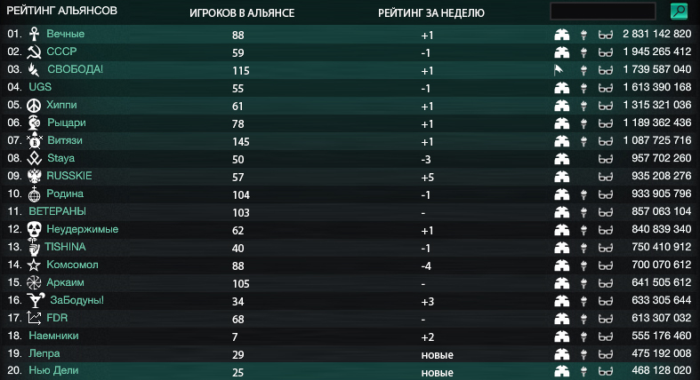 Как работает Радар? БЛОГ РАЗРАБОТЧИКОВ