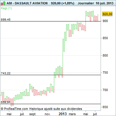 DASSAULT+AVIATION.png