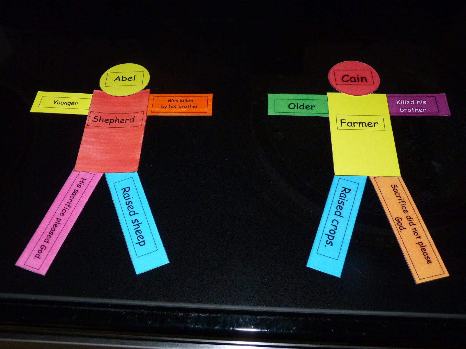 Bev's Bible Class Aids: Genesis - Ruth