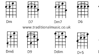 uke tuner chords uke tuner chords