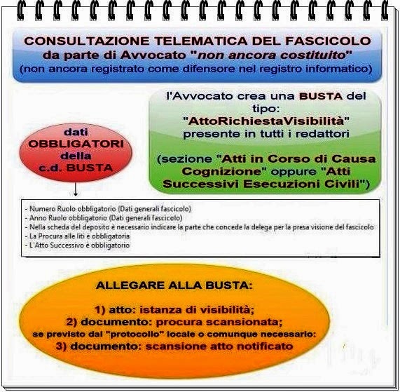 Il cuscino varifort il prezzo e dove comprare