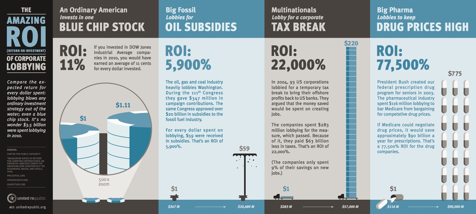 Big Pharma The Crony Capitalist Industry
