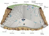 Aquaseal Licensed Basement Waterproofing Contractors Ontario 1-800-NO-LEAKS or 1-800-665-3257