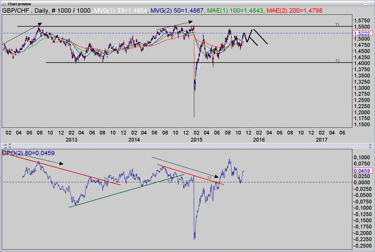 Pdi forex