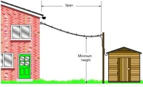 Home Wiring Guide | Electrical Engineering Information