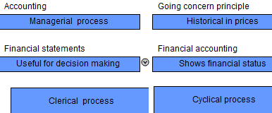 Personal quality talent essay