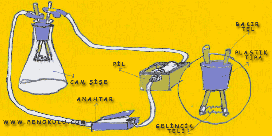 nasil yapilir nasil calisir ampul nasil yapilir