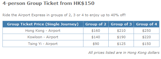 Airport express train group ticket fares