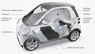 The 2012 Smart ForTwo Electric Drive
