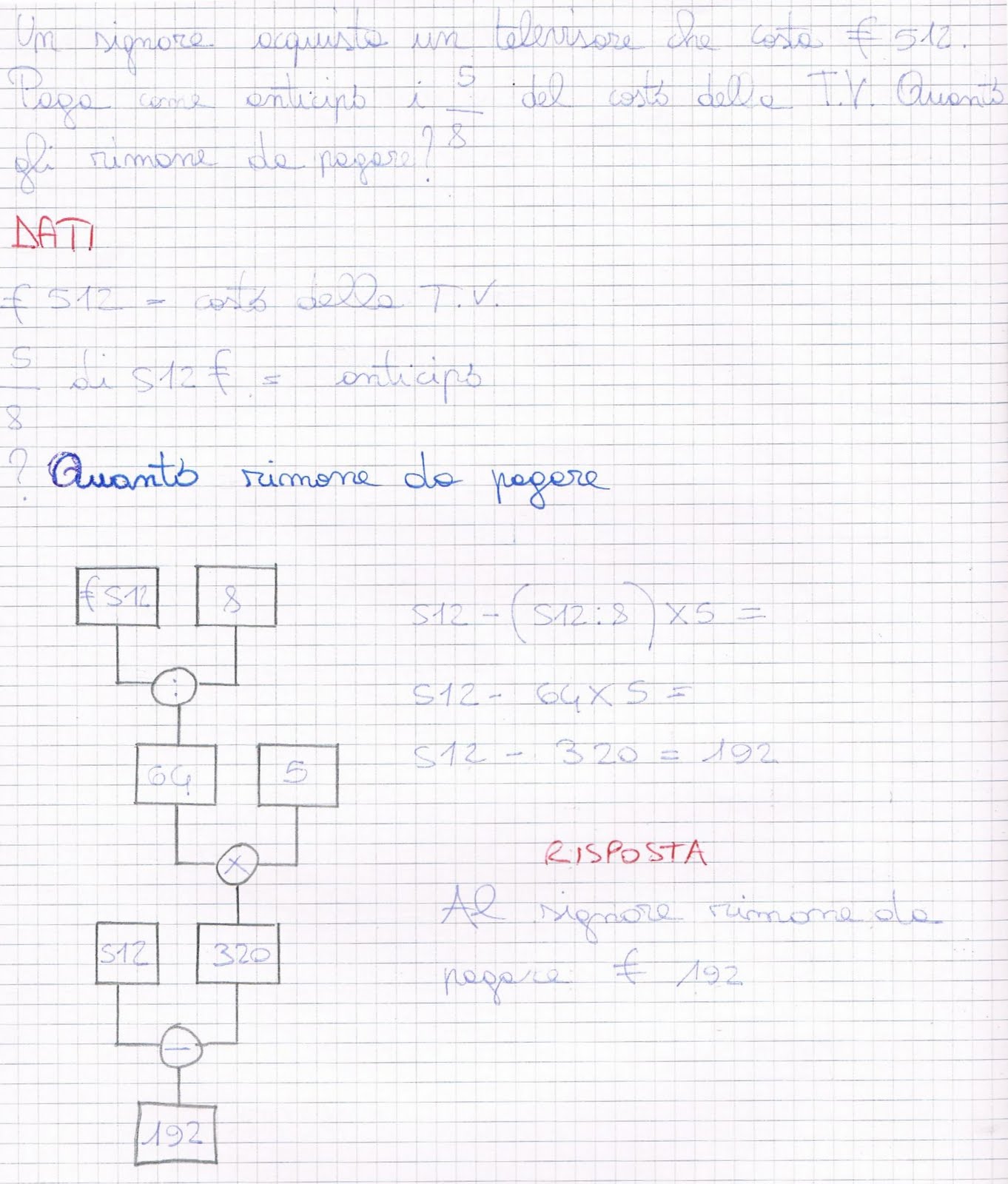 Prove Invalsi Matematica Quinta Elementare Pdf Con Soluzioni Problemi e operazioni