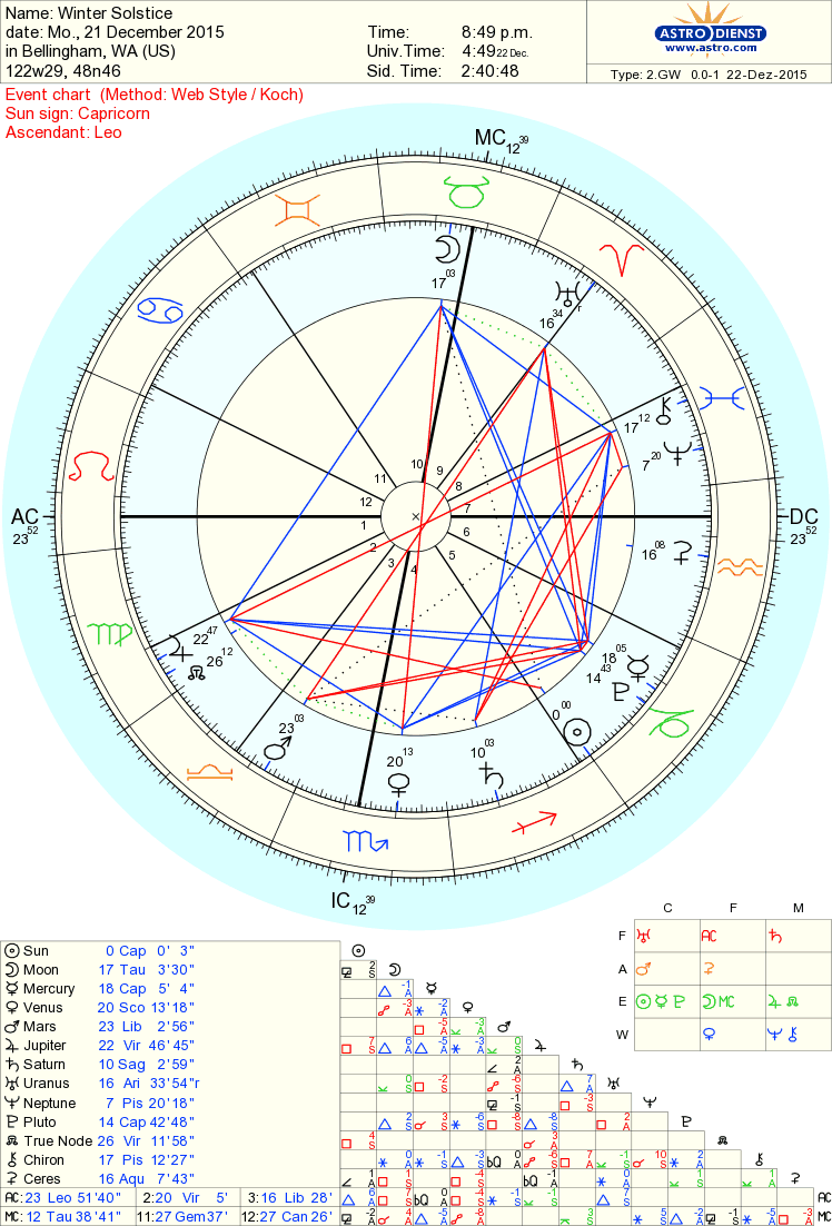Whole Astrology Winter Solstice ChartHail Mother Earth!