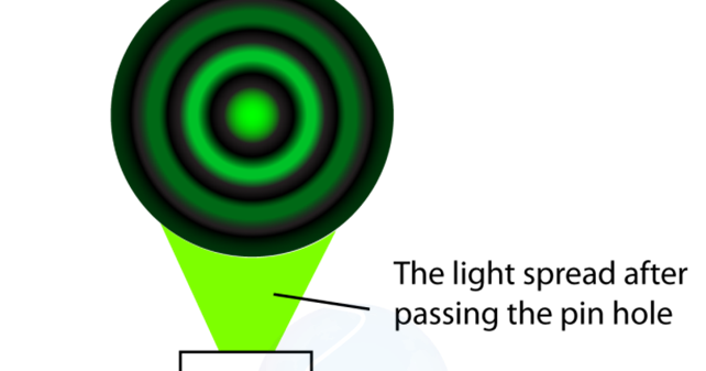 diffraction of light waves diffraction of light waves