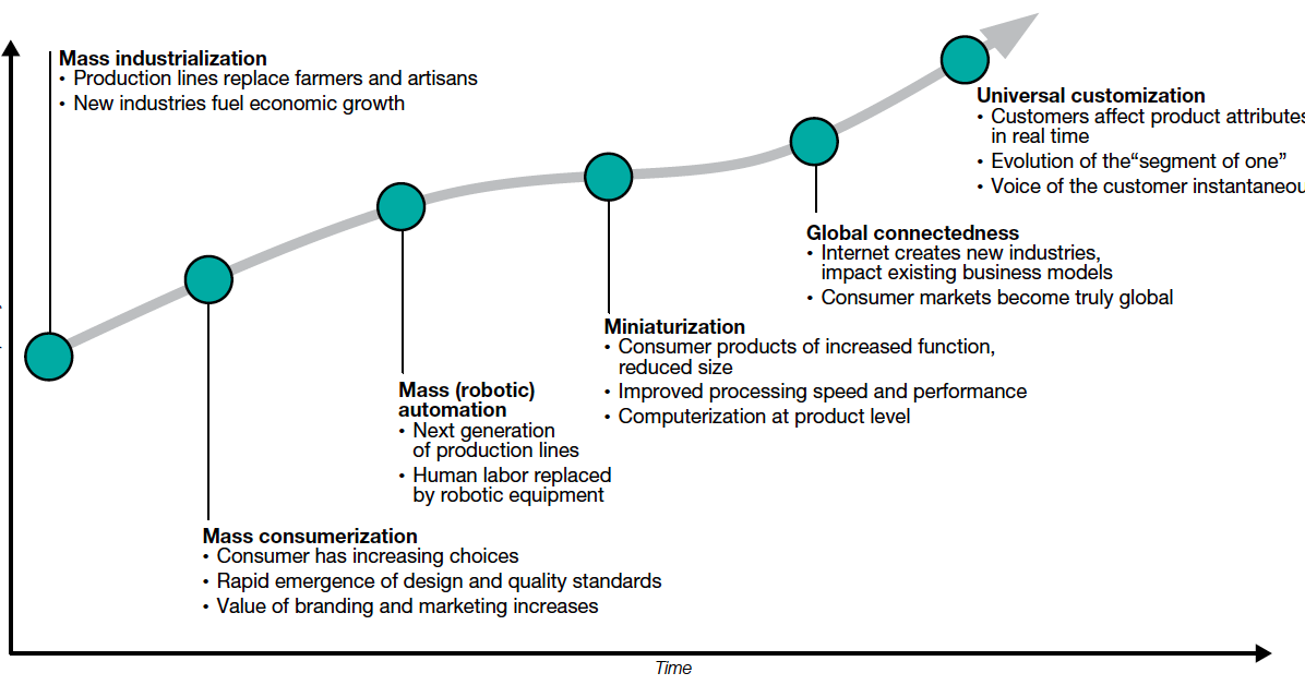 Ibm headquarters image