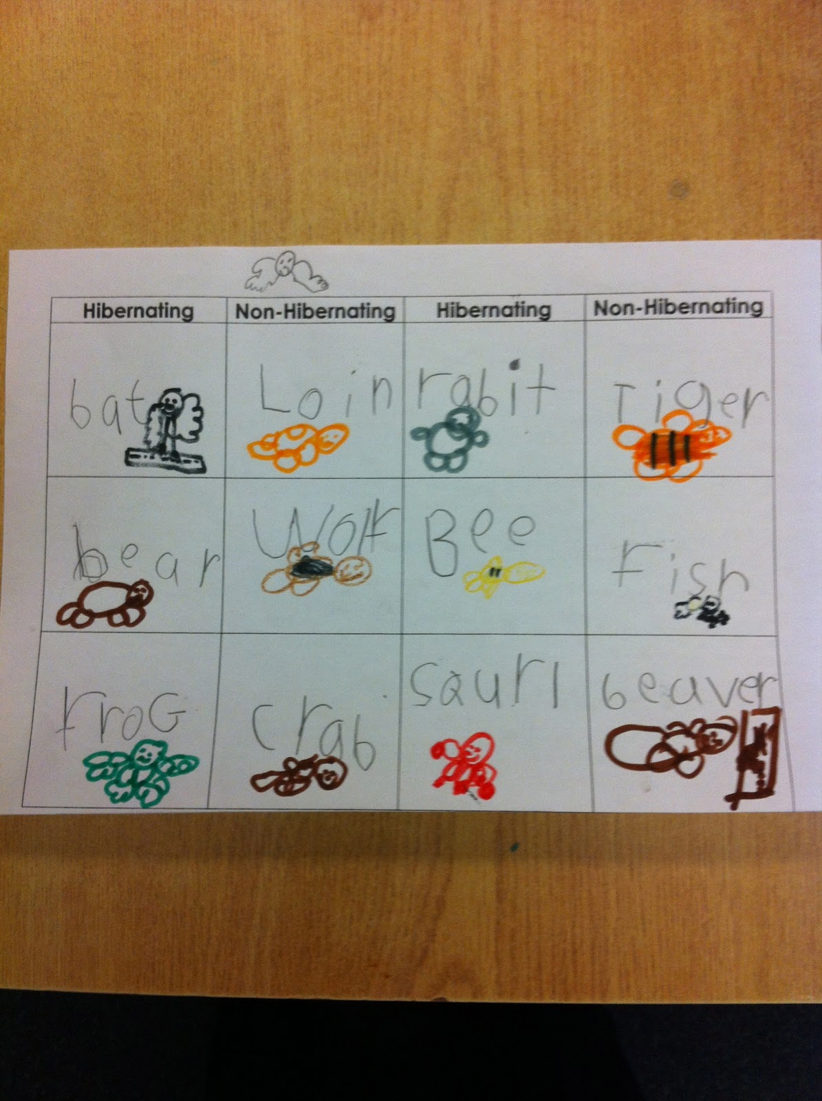 Look at me in 1C!: Our Science Inquiry on Hibernating Animals