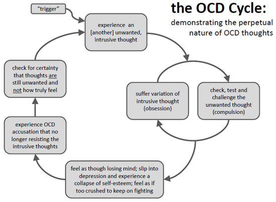 Homework obsessive compulsive disorder