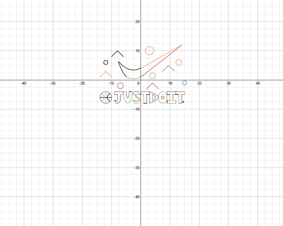 desmos graphing project desmos graphing project