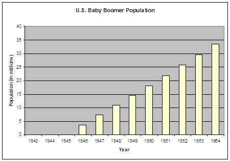 Baby Boom 1946
