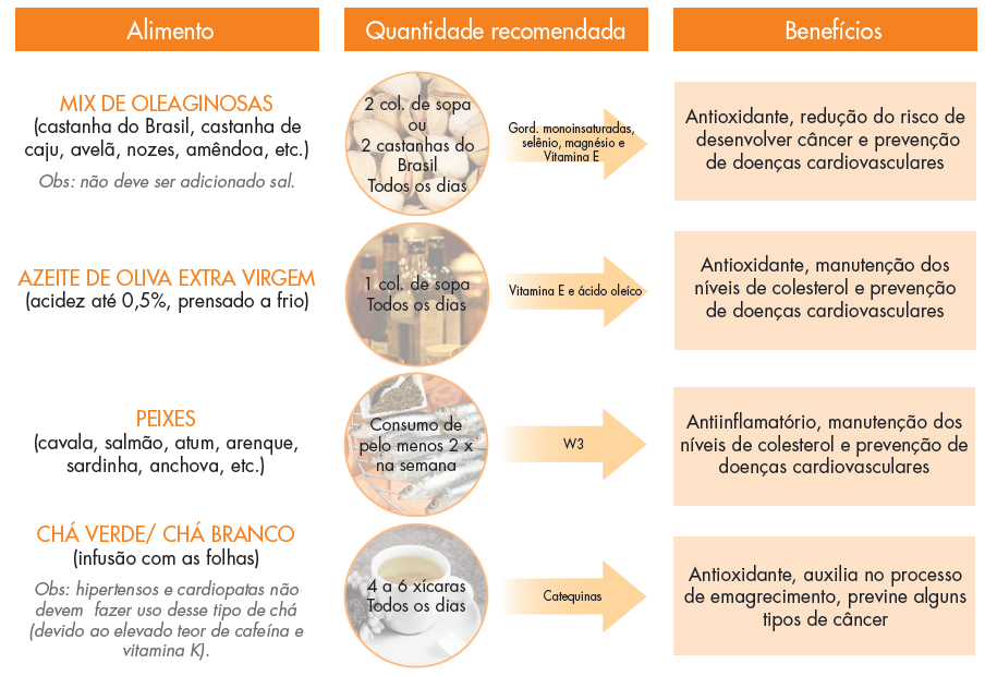 Modo eficaz de perder o peso durante 3 dias