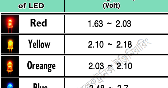 Color of LED / Voltage drop (Volt) ~ Electrical ... solar led light wiring diagram 