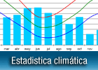 EST. CLIMATICA