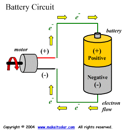 amateur radio world direct current and its applications how dc current works