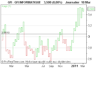 GFI%2BINFORMATIQUE.png