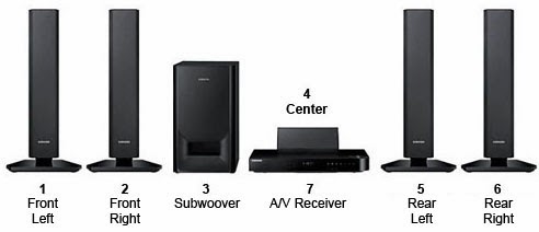 jenis home theater dan bagian bagiannya legenda jenis home theater dan bagian bagiannya legenda