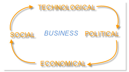 pest analysis for construction company in greece Pestle analysis of construction industry the possible default of greece is also dangerous for the uk since its total exposure to greek debt is estimated at $14 6bn and eu is its main trade partner martinez construction company in germany. pest analysis for construction company in greece Pestle analysis of construction industry the possible default of greece is also dangerous for the uk since its total exposure to greek debt is estimated at $14 6bn and eu is its main trade partner martinez construction company in germany.