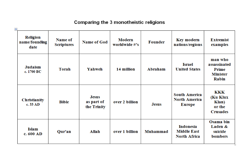 Christianity~Protestantism (^-^)/~: How does Christianity differ from